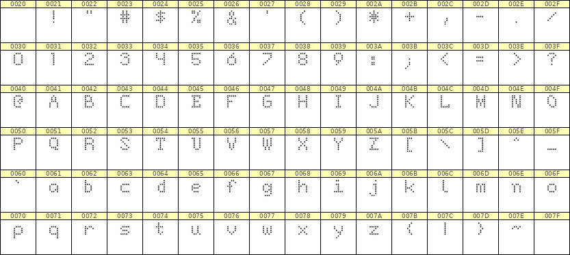 5×7英文点阵字体 ddL57AA1053