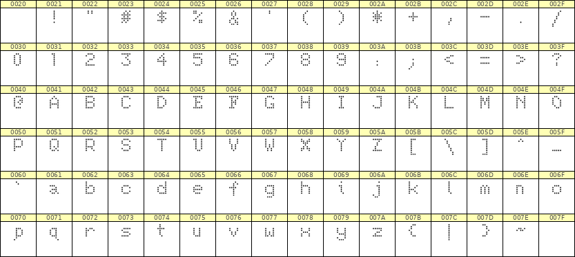 5×7英文点阵字体 ddL57AA1054