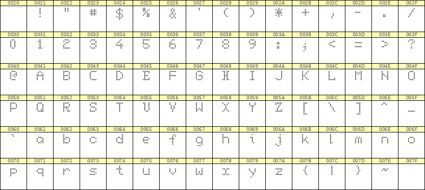 5×7英文点阵字体 ddL57AA1055