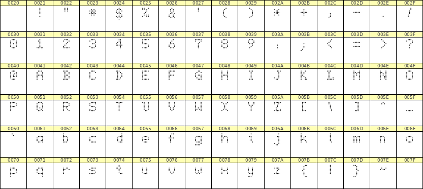 5×7英文点阵字体 ddL57AA1056