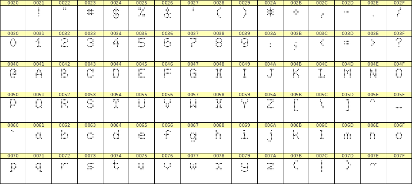 5×7英文点阵字体 ddL57AA1059