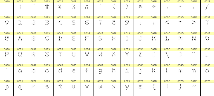5×7英文点阵字体 ddL57AA1065