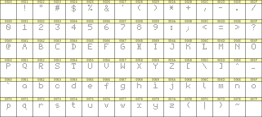 5×7英文点阵字体 ddL57AA1066