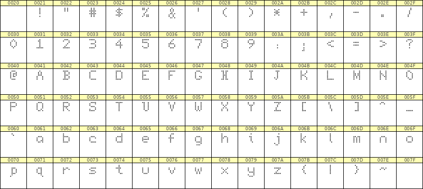 5×7英文点阵字体 ddL57AA1070