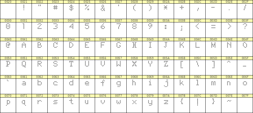5×7英文点阵字体 ddL57AA1072
