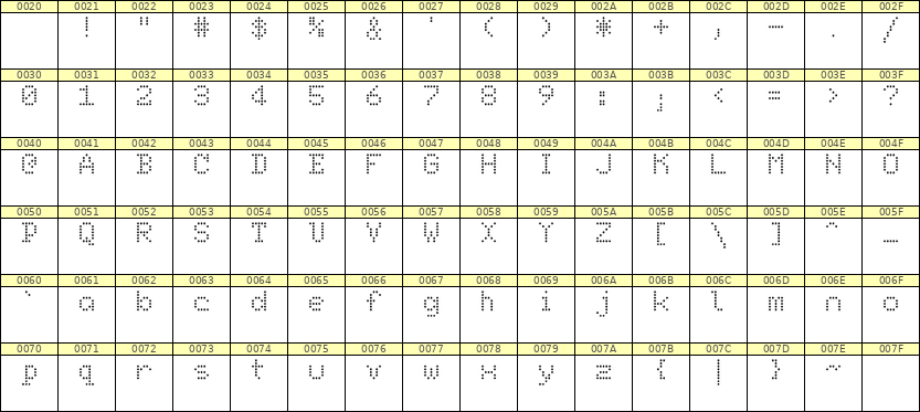 5×7英文点阵字体 ddL57AA1085