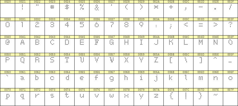 5×7英文点阵字体 ddL57AA1088