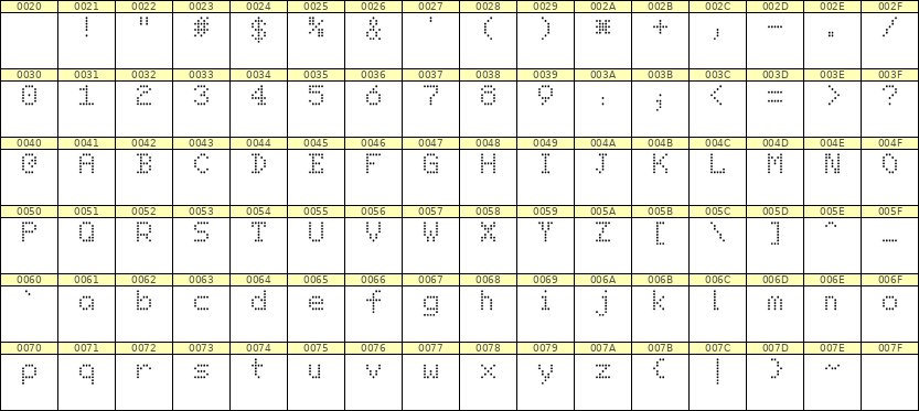 5×7英文点阵字体 ddL57AA1090