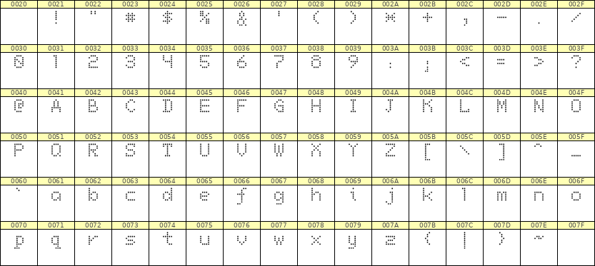 5×7英文点阵字体 ddL57AA1093