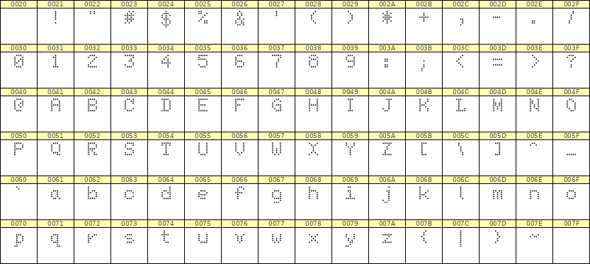 5×7英文点阵字体 ddL57AA1094