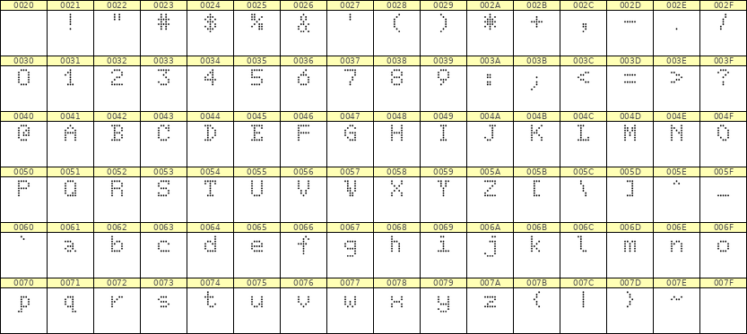 5×7英文点阵字体 ddL57AA1095