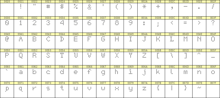 5×7英文点阵字体 ddL57AA1102
