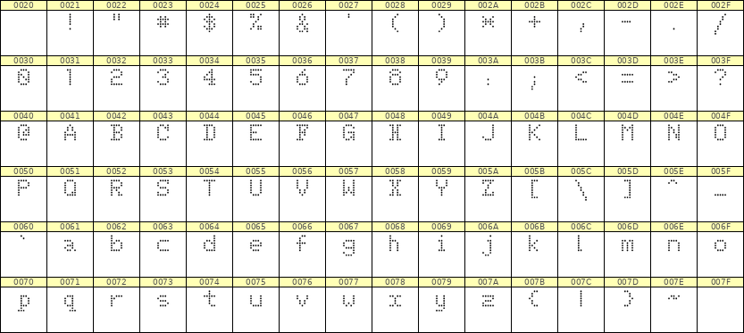 5×7英文点阵字体 ddL57AA1104