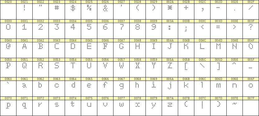 5×7英文点阵字体 ddL57AA1106
