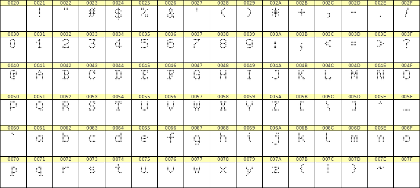 5×7英文点阵字体 ddL57AA1108