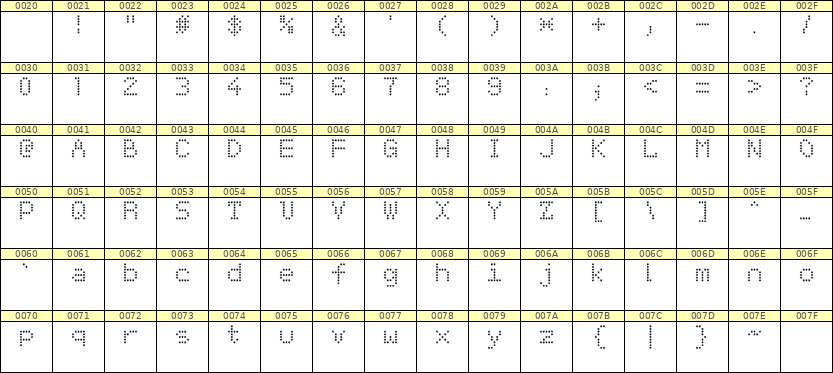 5×7英文点阵字体 ddL57AA1115