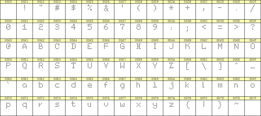 5×7英文点阵字体 ddL57AA1126