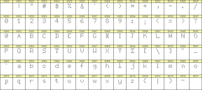 5×7英文点阵字体 ddL57AA1132