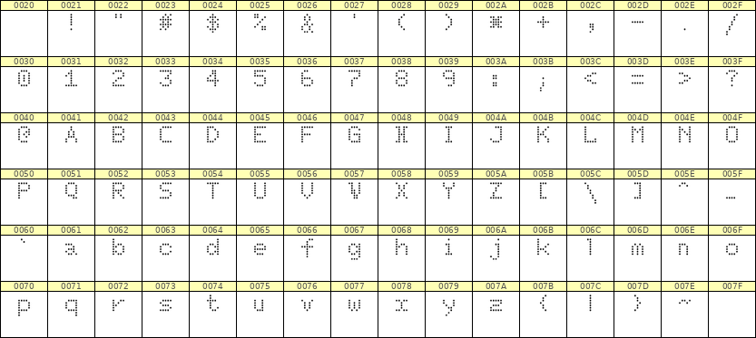 5×7英文点阵字体 ddL57AA1133