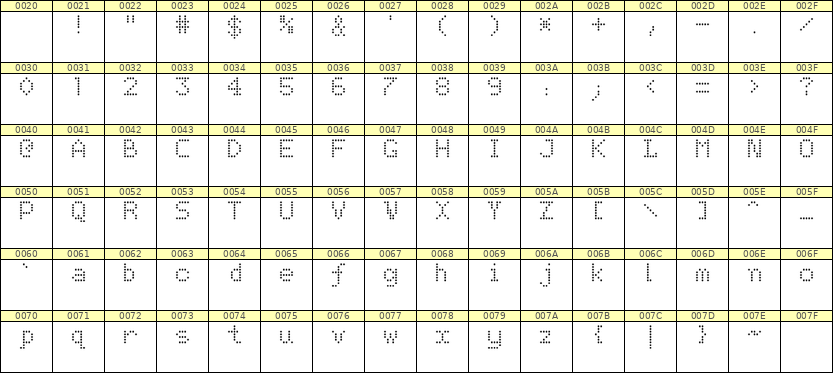 5×7英文点阵字体 ddL57AA1136