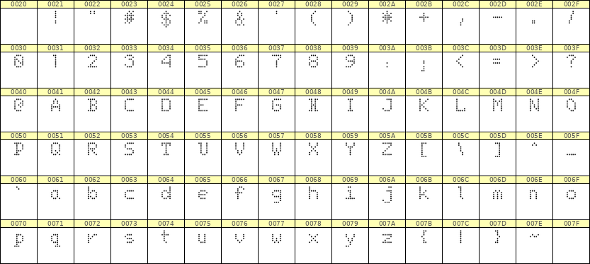 5×7英文点阵字体 ddL57AA1138
