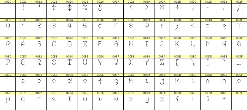 5×7英文点阵字体 ddL57AA1141