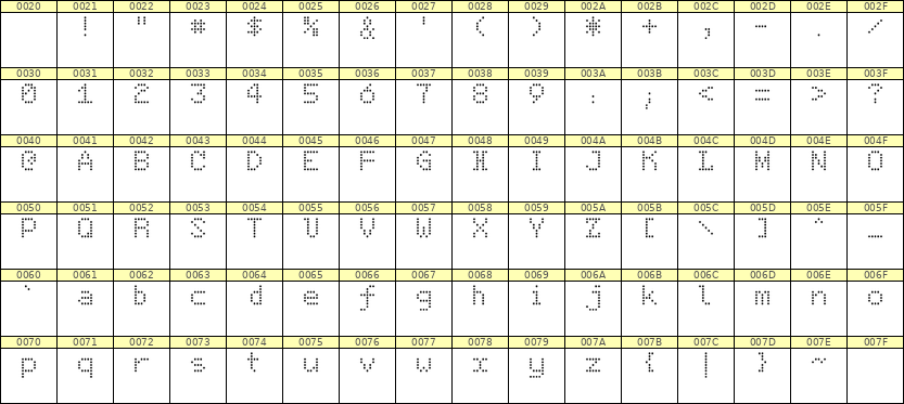 5×7英文点阵字体 ddL57AA1154