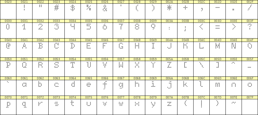5×7英文点阵字体 ddL57AA1160