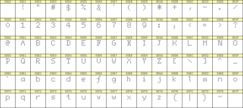 5×7英文点阵字体 ddL57AA1162