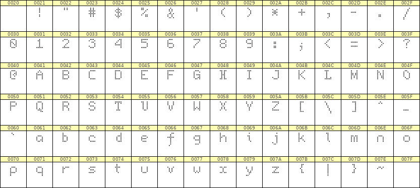 5×7英文点阵字体 ddL57AA1164