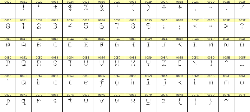 5×7英文点阵字体 ddL57AA1167
