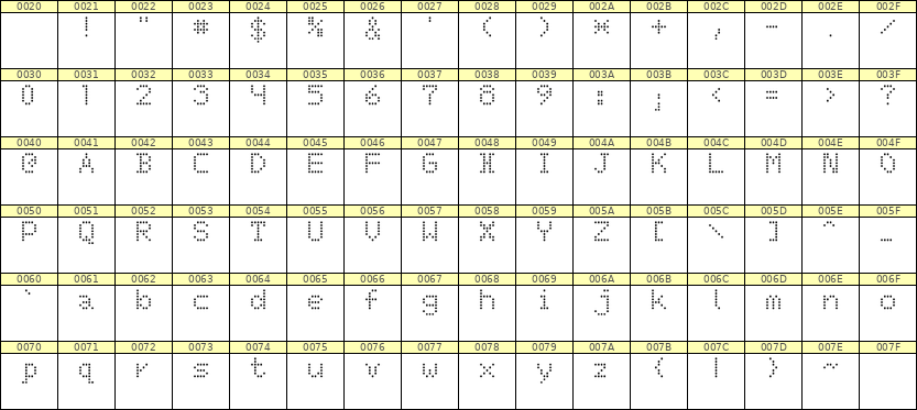 5×7英文点阵字体 ddL57AA1170