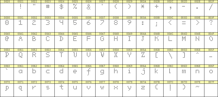 5×7英文点阵字体 ddL57AA1178