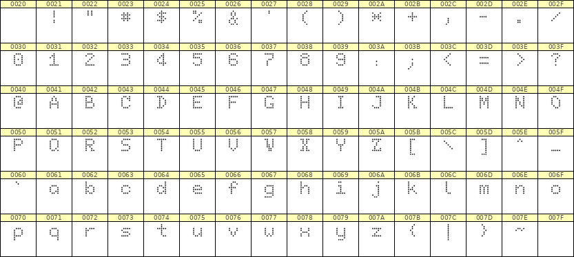 5×7英文点阵字体 ddL57AA1180