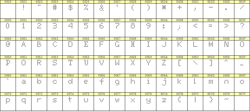 5×7英文点阵字体 ddL57AA1184