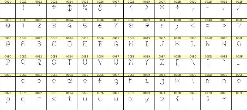 5×7英文点阵字体 ddL57AA1191