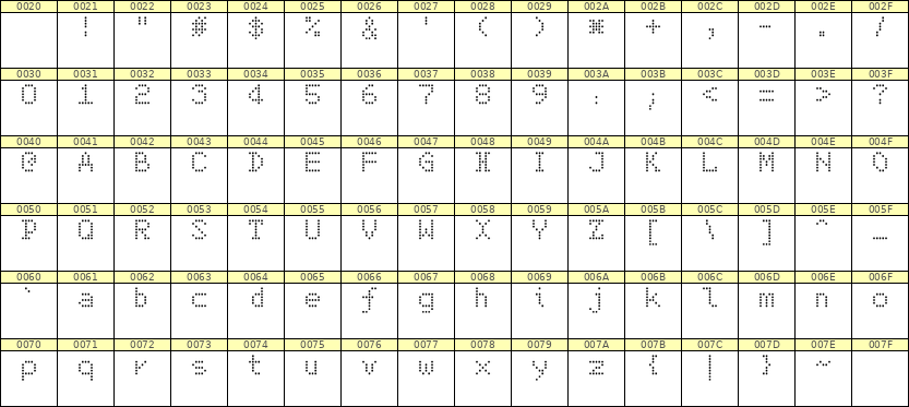 5×7英文点阵字体 ddL57AA1193