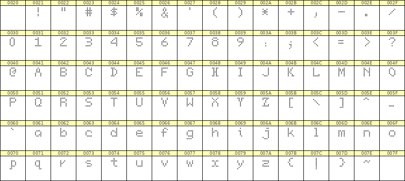 5×7英文点阵字体 ddL57AA1194