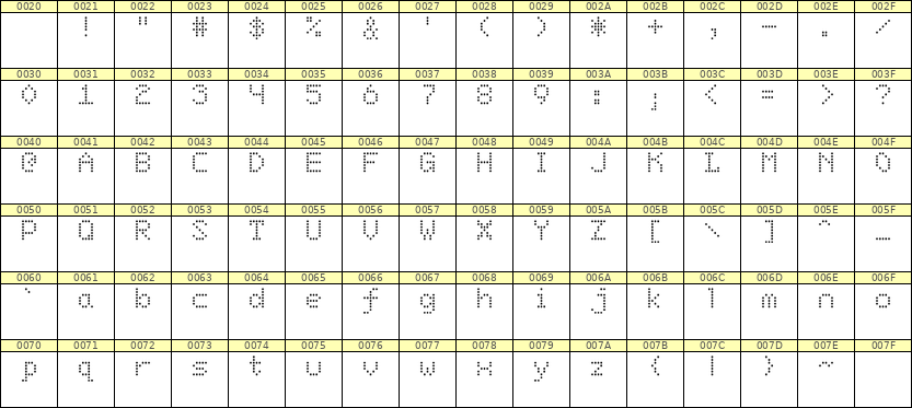 5×7英文点阵字体 ddL57AA1196