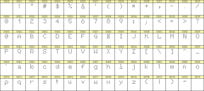5×7英文点阵字体 ddL57AA1206