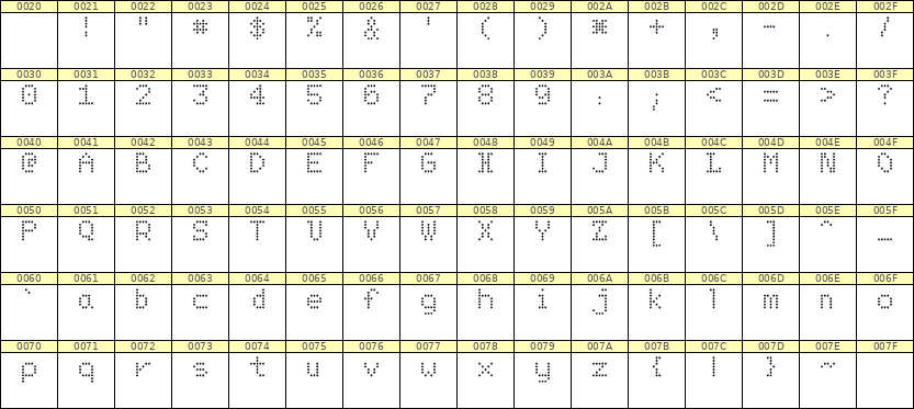 5×7英文点阵字体 ddL57AA1207