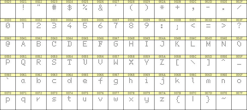 5×7英文点阵字体 ddL57AA1210
