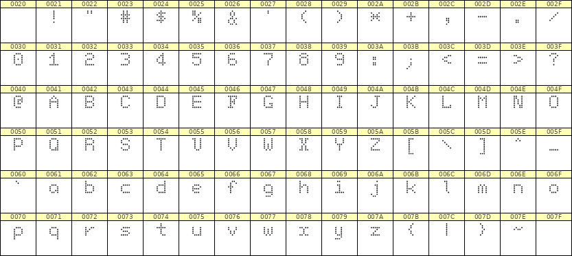 5×7英文点阵字体 ddL57AA1211