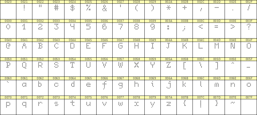 5×7英文点阵字体 ddL57AA1217