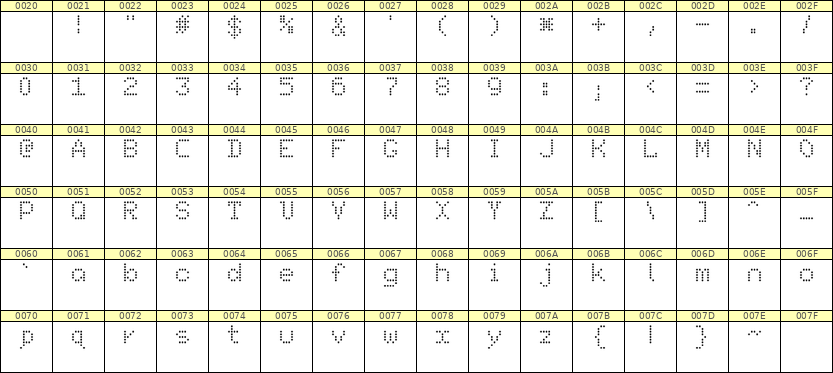 5×7英文点阵字体 ddL57AA1220