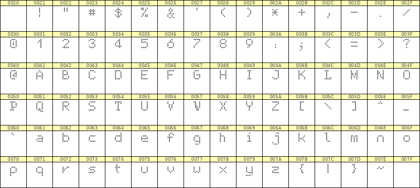 5×7英文点阵字体 ddL57AA1222