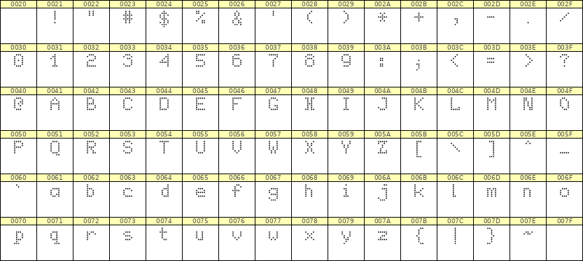 5×7英文点阵字体 ddL57AA1224