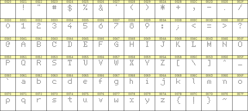 5×7英文点阵字体 ddL57AA1227