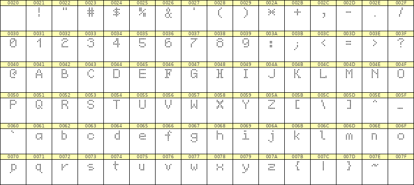 5×7英文点阵字体 ddL57AA1228