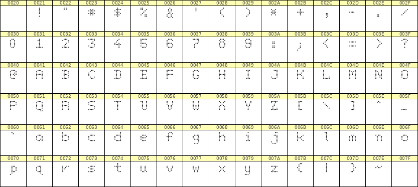 5×7英文点阵字体 ddL57AA1232
